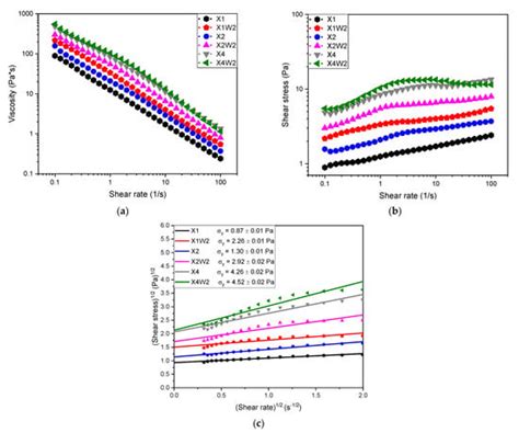 Development of a Xanthan Gum Based Superabsorbent and Water Retaining ...