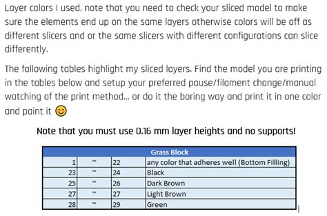 Image result for Minecraft Grass Block Coloring Pages