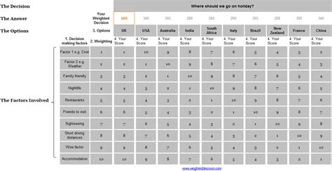 Decision-Making Grid 的图像结果