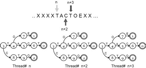 Aho Algorithm 的图像结果