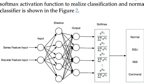 How to Build Gold Classifier 的图像结果