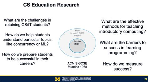 Computing Information Technology 的图像结果