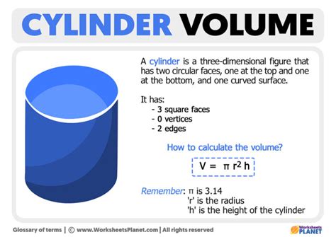 Image result for Python Volume of a Cylinder