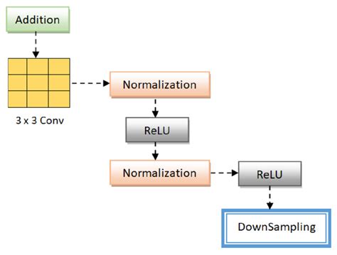 Image result for Encoder Block Diagram