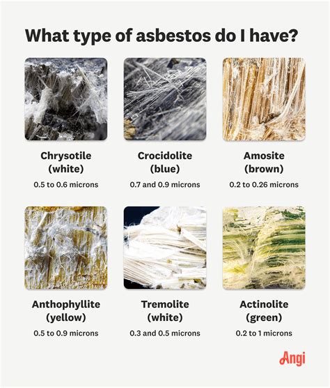 How Much Does Asbestos Removal Cost in Portland, OR? | Angi