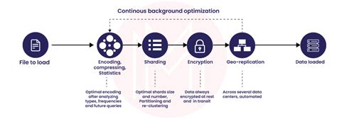 BigQuery Interview Questions 的图像结果