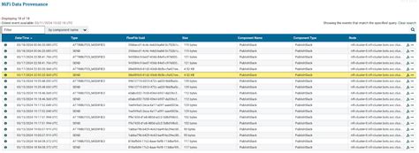 Image result for Nifi Provenance Example