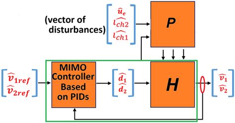 Global Loop 的图像结果