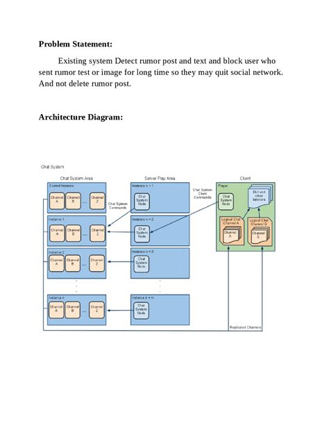 Image result for Modules in Coding Project