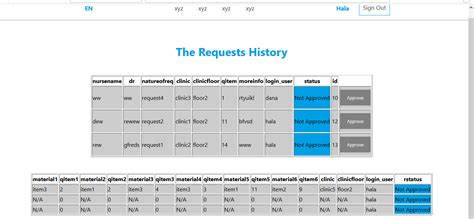 Image result for Update Data in a Table Using HTML Form in PHP Using MySQL