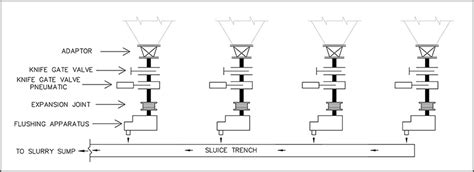 MELCO INDIA PVT. LTD