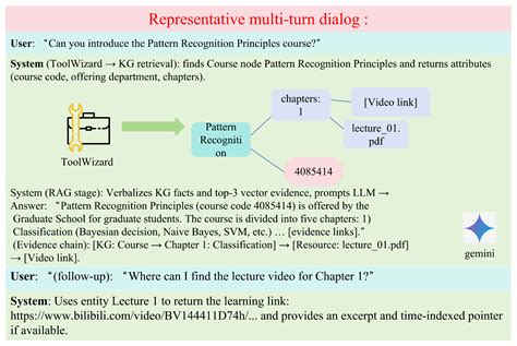 KA-RAG: Integrating Knowledge Graphs and Agentic Retrieval-Augmented ...