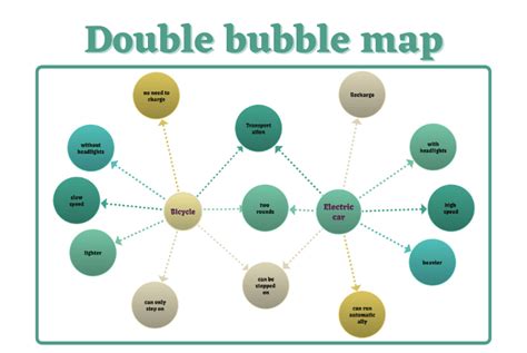 Image result for Bubble Map Examples