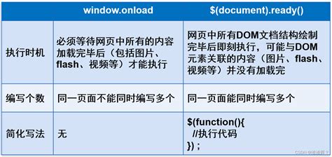 jQuery Return Jquery.js If 的图像结果