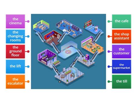Flowchart On Introduction On Mall 的图像结果
