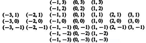 Module Math 的图像结果
