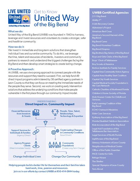 Image result for Case Statement Organization Example