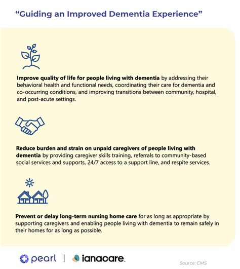 Guide Program CMS 的图像结果