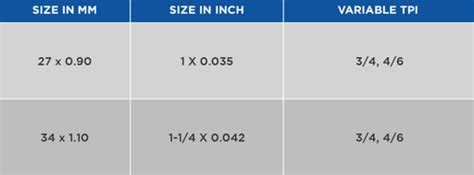 ALL HARD HIGH SPEED STEEL HAND BLADE - FAST CUT