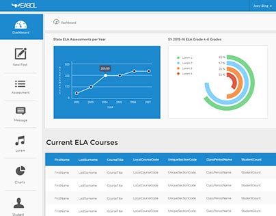 Business Table Example 的图像结果