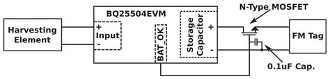 Practical Energy Harvesting for Batteryless Ambient Backscatter Sensors