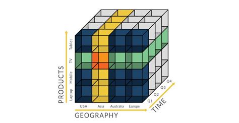 OLAP Cube Tutorial 的图像结果