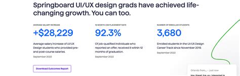 Image result for Springboard Coding Bootcamp Review