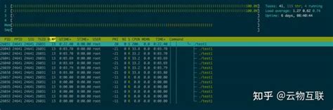 Linux Pthread Thread Priority 的图像结果