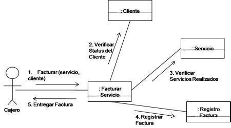 Image result for Java with Angular Devwloper