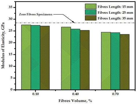 Mechanical Properties of Natural Jute Fiber-Reinforced Geopolymer ...