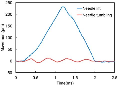 Approaches for Detailed Investigations on Transient Flow and Spray ...