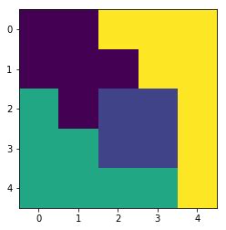 2D Array Visual Representation 的图像结果