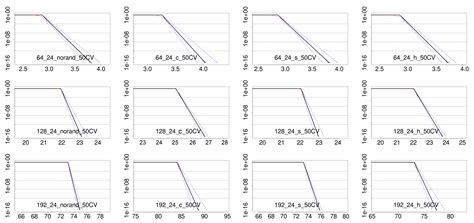 On the Use of Probabilistic Worst-Case Execution Time Estimation for ...