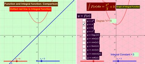 GeoGebra Formula 的图像结果