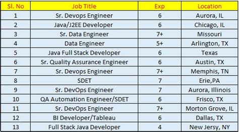 Image result for Sr Java Developer