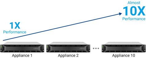 EonStor GSx Family - Parallel File Storage | Infortrend