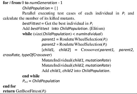 Image result for Genetic Algorithm Simulink