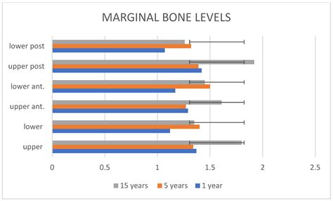 Bone Stability After Immediate Implants and Alveolar Ridge Preservation ...