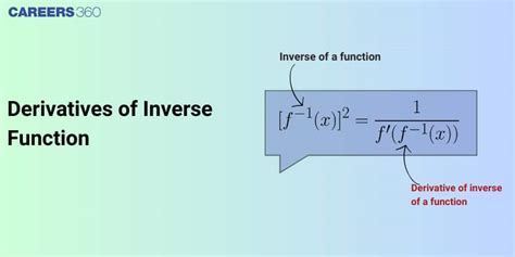 Image result for Derivative of Inverse Function Formula