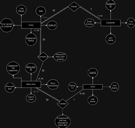 Image result for WordPress Database ER-Diagram