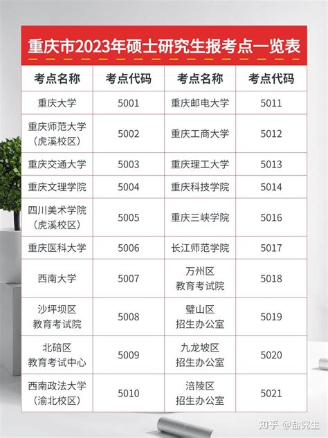 2023重庆考研考点分布图，研友们可以开始提前预订酒店啦！ - 知乎