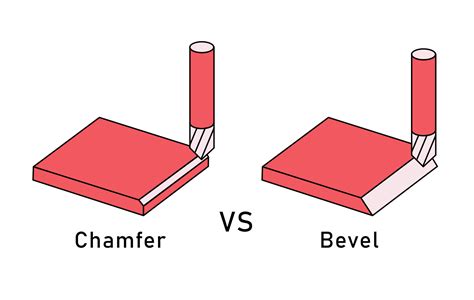 Chamfer vs Bevel:Explained And Their Difference | Aria