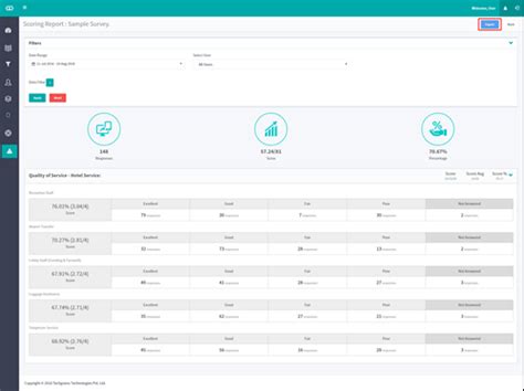How to view Scoring report?