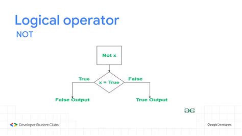 Python Part 1 的图像结果