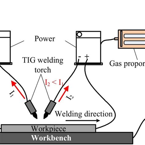 Image result for Arc Measurement Applications