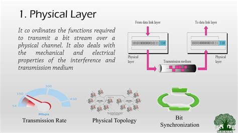 Image result for Protocol Layering