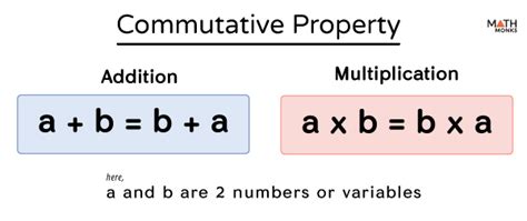 Image result for Example of Commutative Property in Multiplication