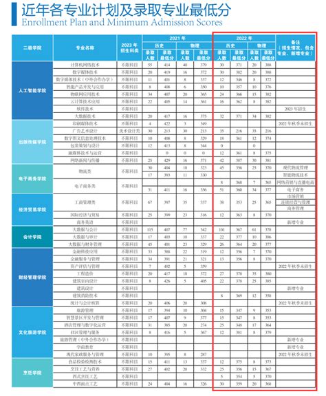 2021年安徽各大学录取分数线及位次一览表（2022参考）