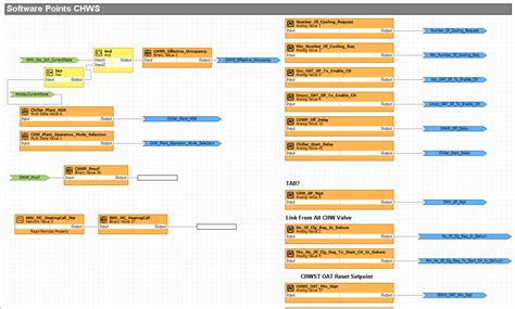 Semsys | Building Automation | Programming