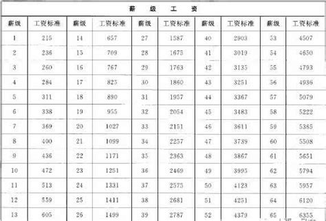 柳州事业单位工资标准 柳州平均工资标准2020【桂聘】